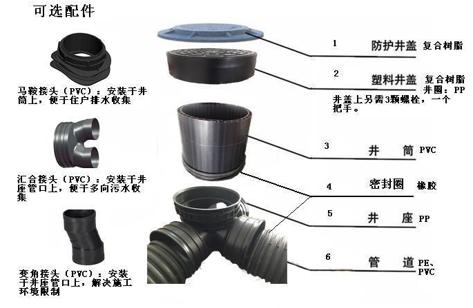 塑料檢查井配件